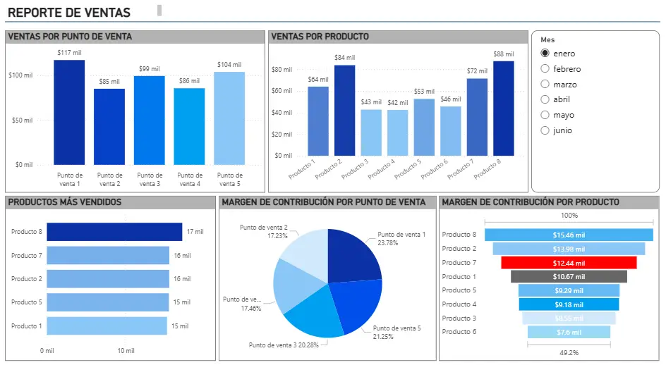 dashboard1